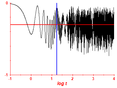 Survival probability log